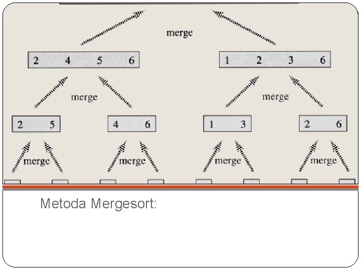 Metoda Mergesort: 