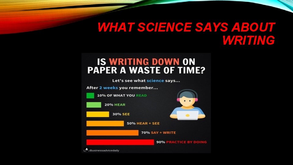 WHAT SCIENCE SAYS ABOUT WRITING 