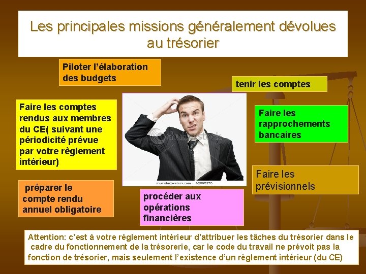 Les principales missions généralement dévolues au trésorier Piloter l’élaboration des budgets Faire les comptes