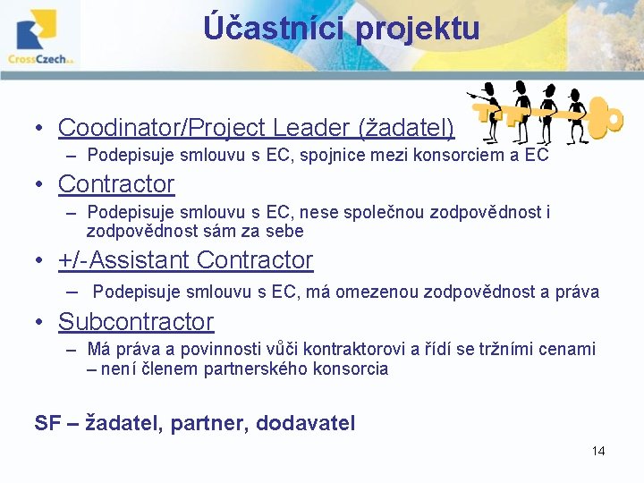 Účastníci projektu • Coodinator/Project Leader (žadatel) – Podepisuje smlouvu s EC, spojnice mezi konsorciem