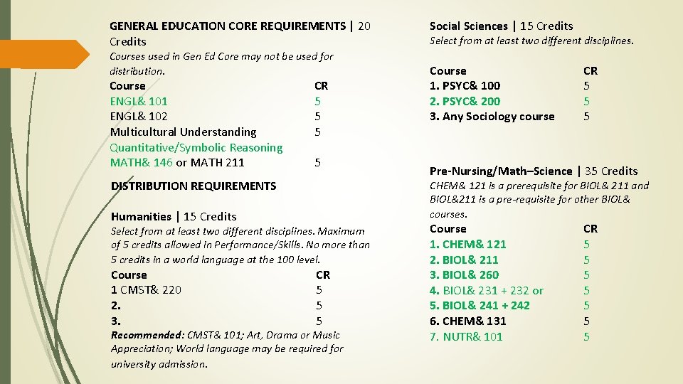 GENERAL EDUCATION CORE REQUIREMENTS | 20 Credits Courses used in Gen Ed Core may