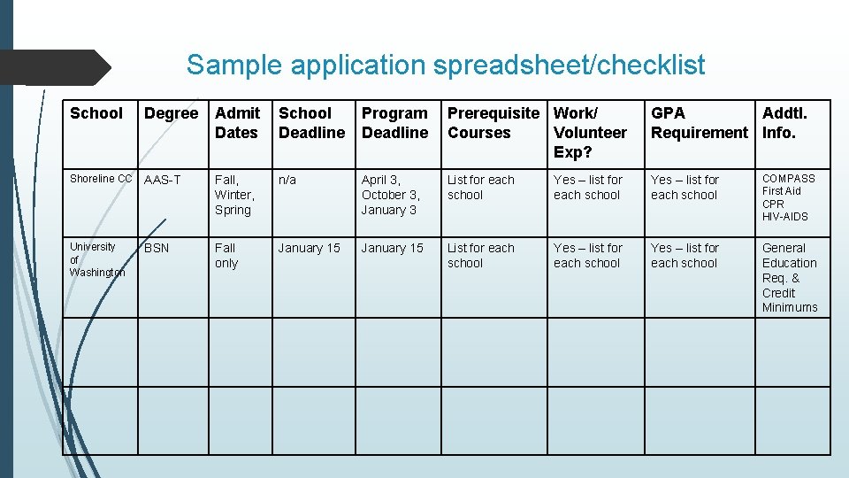 Sample application spreadsheet/checklist School Degree Admit Dates School Deadline Program Deadline Prerequisite Work/ Courses