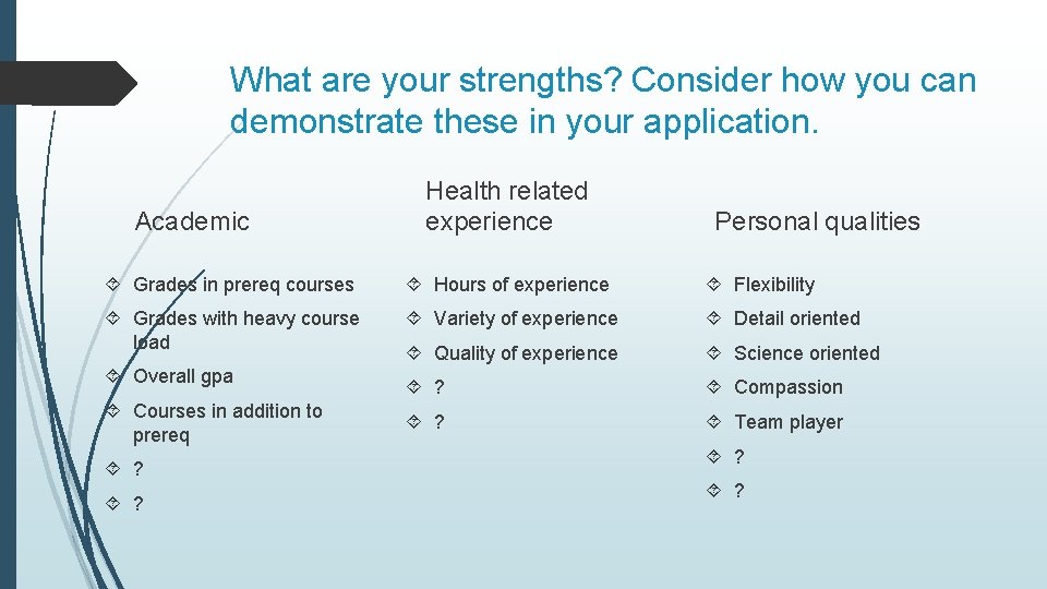 What are your strengths? Consider how you can demonstrate these in your application. Academic