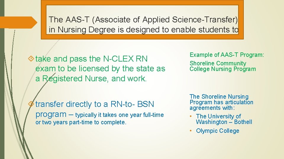 The AAS-T (Associate of Applied Science-Transfer) in Nursing Degree is designed to enable students