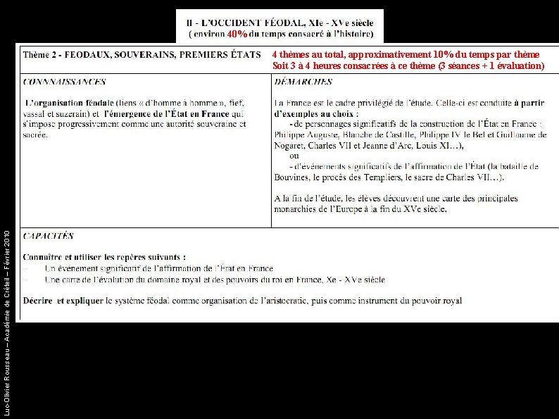 40% Luc-Olivier Rousseau – Académie de Créteil – Février 2010 4 thèmes au total,