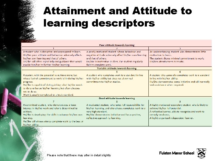 Attainment and Attitude to learning descriptors Please note that these may alter in detail