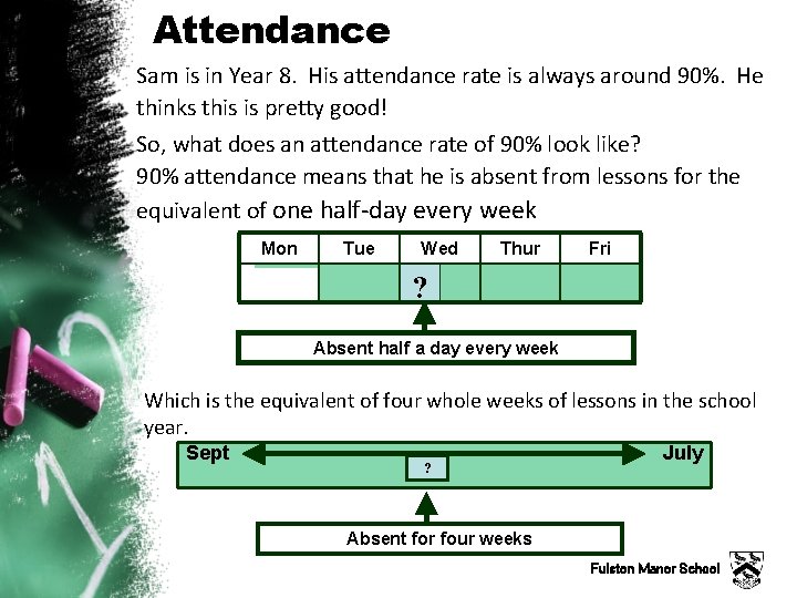 Attendance Sam is in Year 8. His attendance rate is always around 90%. He
