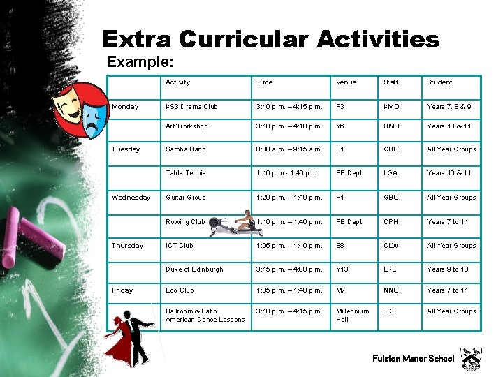 Extra Curricular Activities Example: Monday Tuesday Wednesday Thursday Friday Activity Time Venue Staff Student