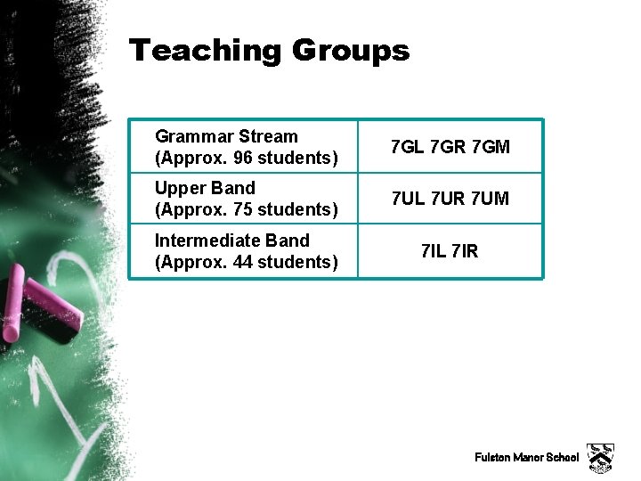 Teaching Groups Grammar Stream (Approx. 96 students) 7 GL 7 GR 7 GM Upper