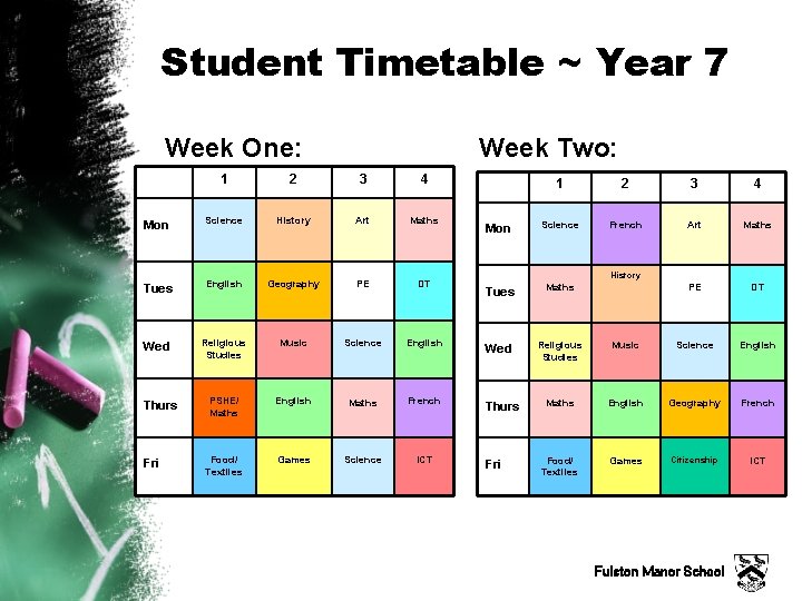 Student Timetable ~ Year 7 Week One: Week Two: 1 2 3 4 Mon