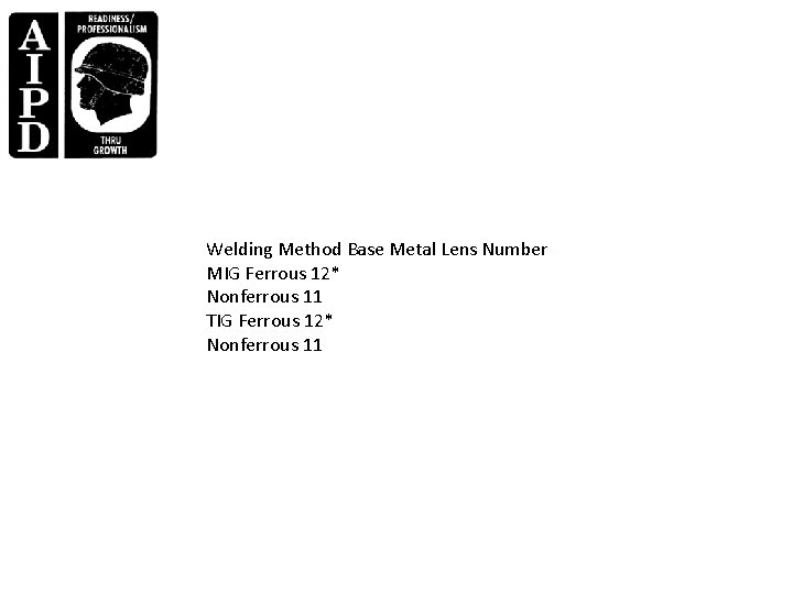 Welding Method Base Metal Lens Number MIG Ferrous 12* Nonferrous 11 TIG Ferrous 12*
