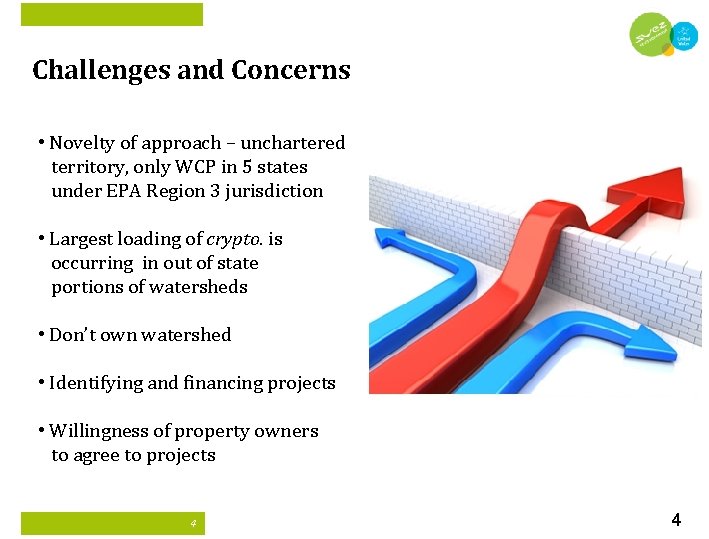 Challenges and Concerns • Novelty of approach – unchartered territory, only WCP in 5