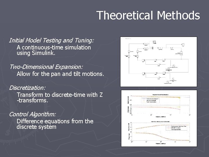 Theoretical Methods Initial Model Testing and Tuning: A continuous-time simulation using Simulink. Two-Dimensional Expansion: Theoretical Methods Initial Model Testing and Tuning: A continuous-time simulation using Simulink. Two-Dimensional Expansion: