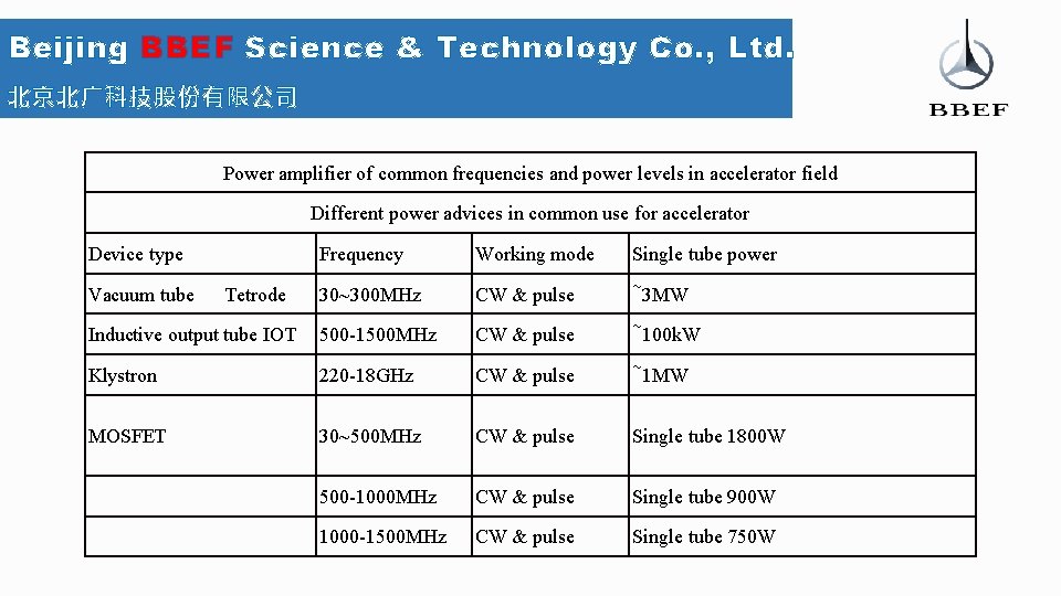 Beijing BBEF Science & Technology Co. , Ltd. 北京北广科技股份有限公司 Power amplifier of common frequencies