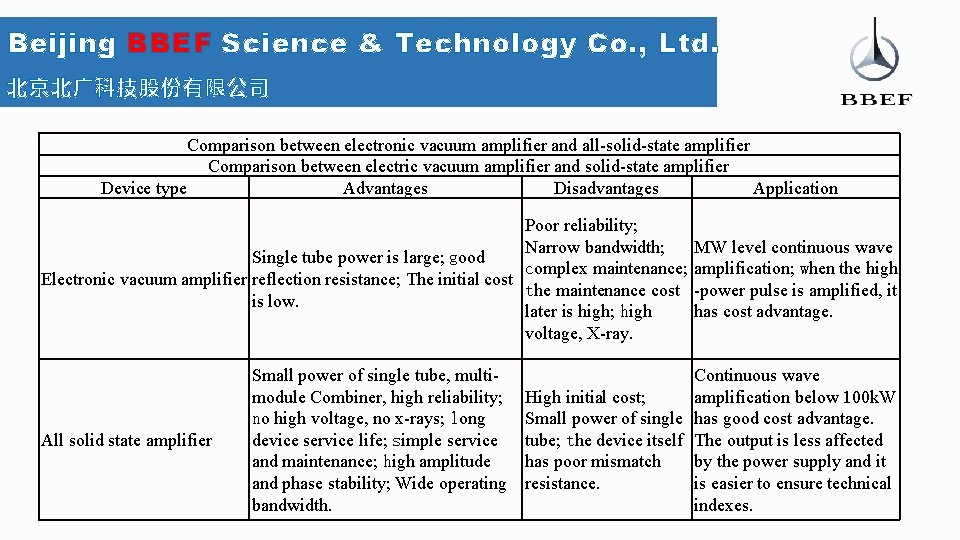 Beijing BBEF Science & Technology Co. , Ltd. 北京北广科技股份有限公司 Comparison between electronic vacuum amplifier