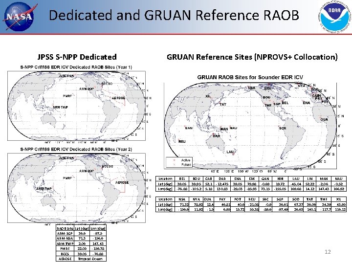 Dedicated and GRUAN Reference RAOB JPSS S-NPP Dedicated GRUAN Reference Sites (NPROVS+ Collocation) Location
