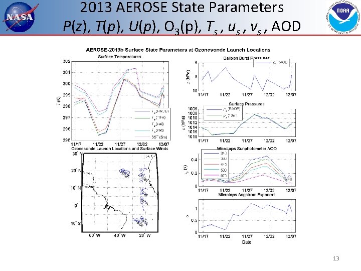 2013 AEROSE State Parameters P(z), T(p), U(p), O 3(p), Ts , us , vs