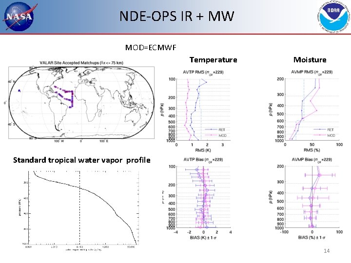 NDE-OPS IR + MW MOD=ECMWF Temperature Moisture Standard tropical water vapor profile 14 