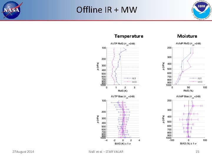 Offline IR + MW Temperature 27 August 2014 Nalli et al. - STAR VALAR