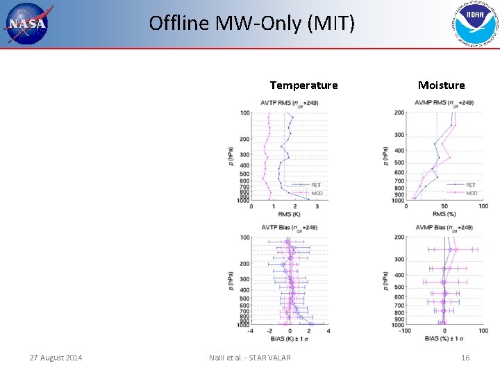 Offline MW-Only (MIT) Temperature 27 August 2014 Nalli et al. - STAR VALAR Moisture