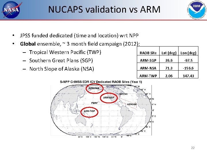 NUCAPS validation vs ARM • JPSS funded dedicated (time and location) wrt NPP •