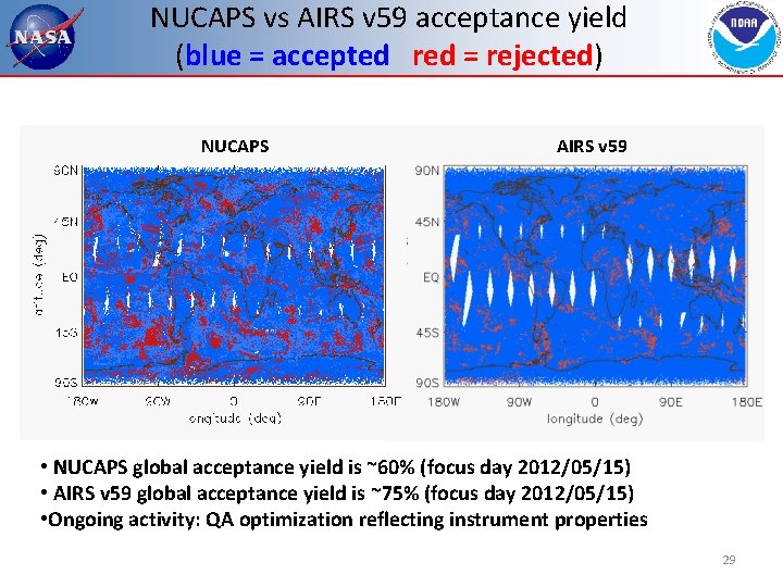 NUCAPS vs AIRS v 59 acceptance yield (blue = accepted red = rejected) NUCAPS