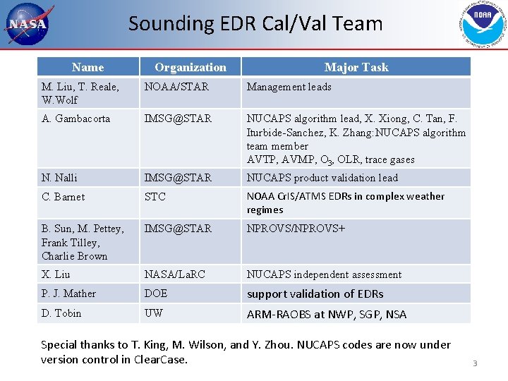 Sounding EDR Cal/Val Team Name Organization Major Task M. Liu, T. Reale, W. Wolf