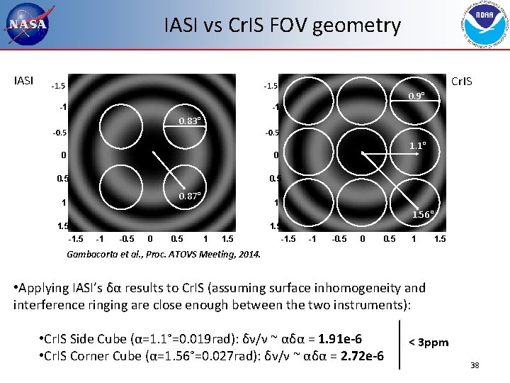 IASI vs Cr. IS FOV geometry IASI -1. 5 -1 -1 Cr. IS 0.