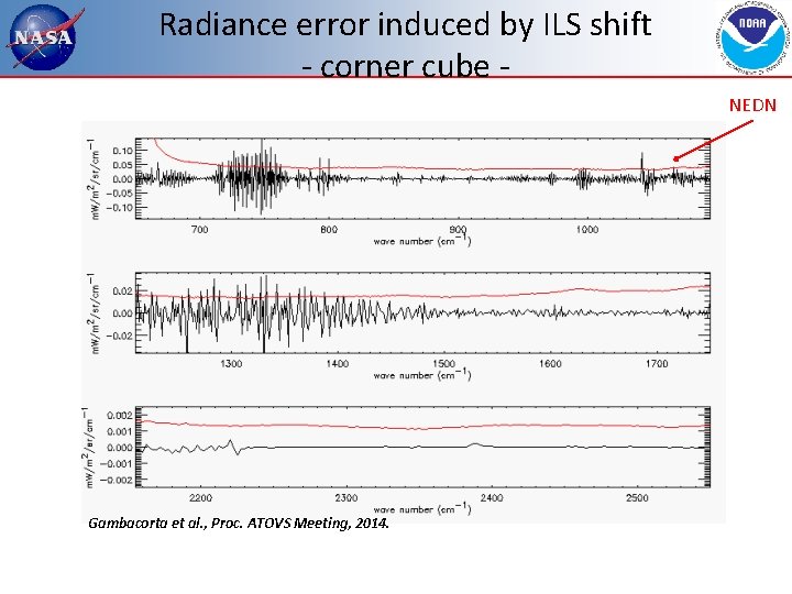 Radiance error induced by ILS shift - corner cube NEDN Gambacorta et al. ,