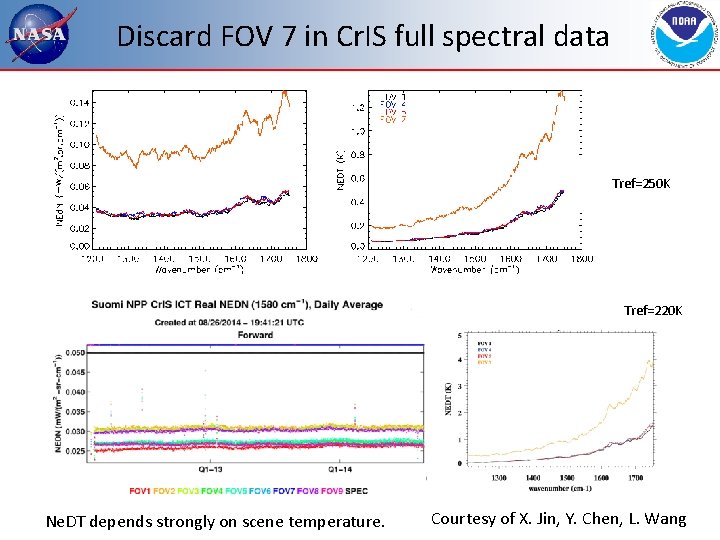 Discard FOV 7 in Cr. IS full spectral data Tref=250 K Tref=220 K Ne.
