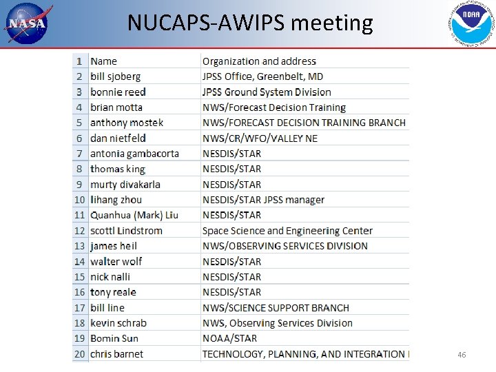 NUCAPS-AWIPS meeting 46 