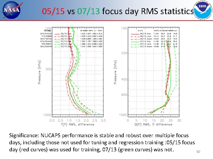 05/15 vs 07/13 focus day RMS statistics Significance: NUCAPS performance is stable and robust