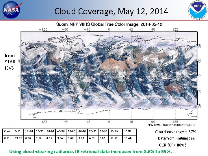 Cloud Coverage, May 12, 2014 from STAR ICVS Clear 1 -10 10 -20 20