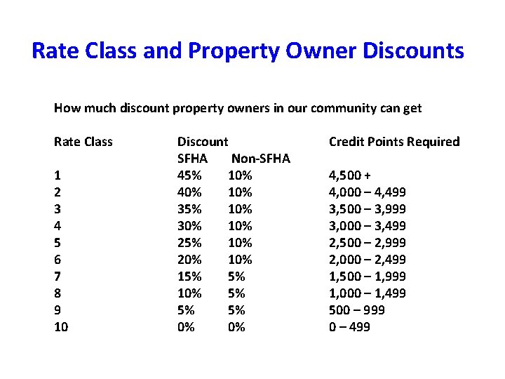 Rate Class and Property Owner Discounts How much discount property owners in our community