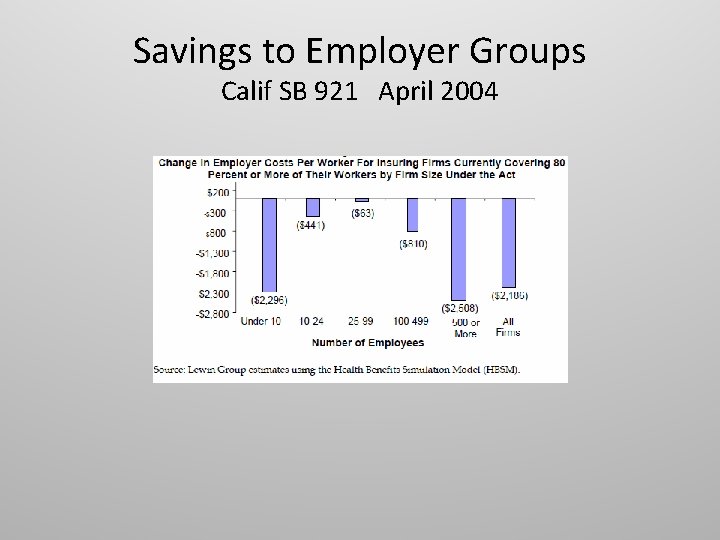 Savings to Employer Groups Calif SB 921 April 2004 