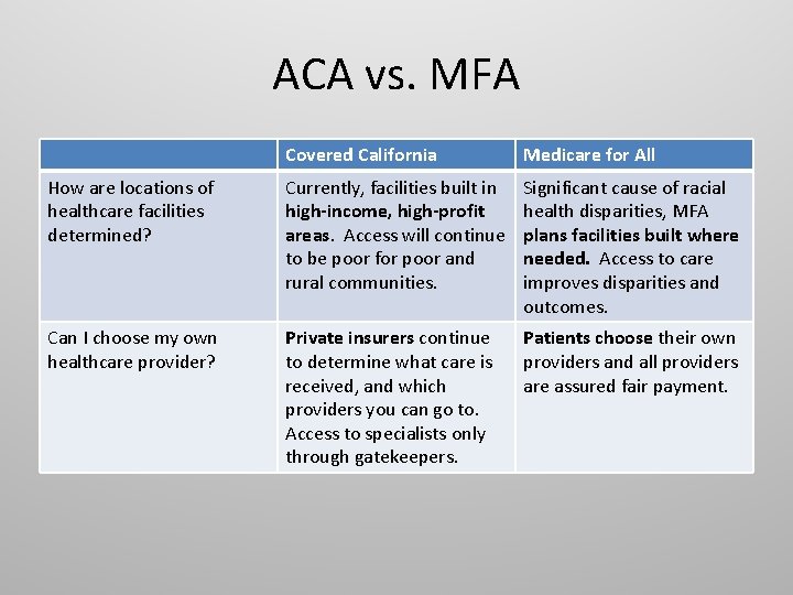 ACA vs. MFA Covered California Medicare for All How are locations of healthcare facilities