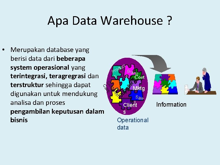 Apa Data Warehouse ? r Su p pl ie rs uct d o Bran