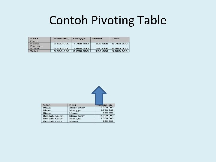 Contoh Pivoting Table 