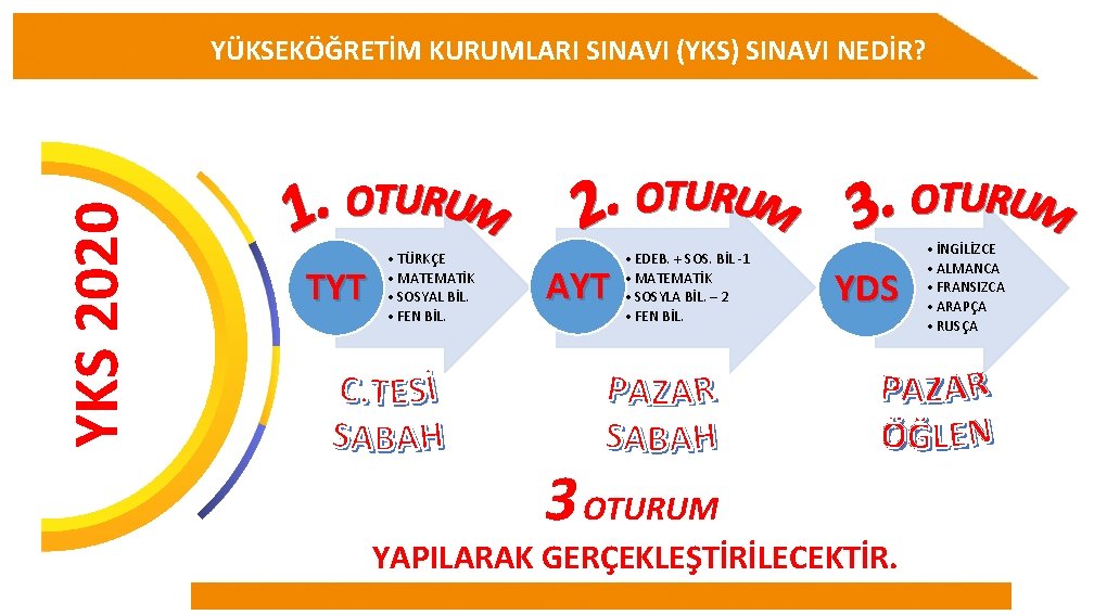 YKS 2020 YÜKSEKÖĞRETİM KURUMLARI SINAVI (YKS) SINAVI NEDİR? TYT K • TÜRKÇE • MATEMATİK