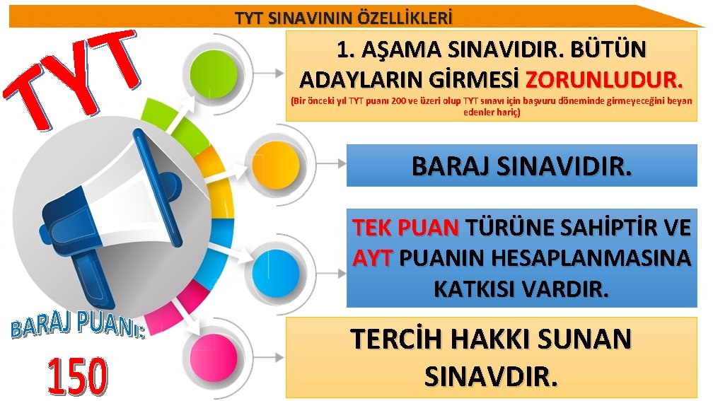 TYT SINAVININ ÖZELLİKLERİ 1. AŞAMA SINAVIDIR. BÜTÜN YADAYLARIN GİRMESİ ZORUNLUDUR. (Bir önceki yıl TYT