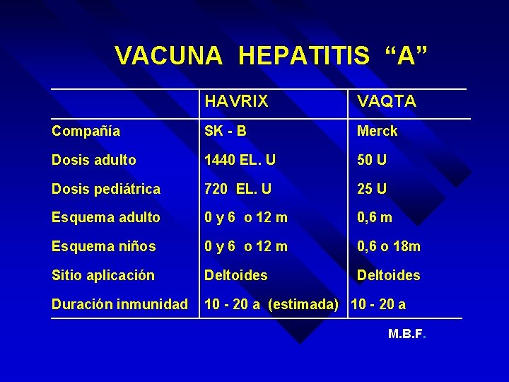 VACUNA HEPATITIS “A” HAVRIX VAQTA Compañía SK - B Merck Dosis adulto 1440 EL.