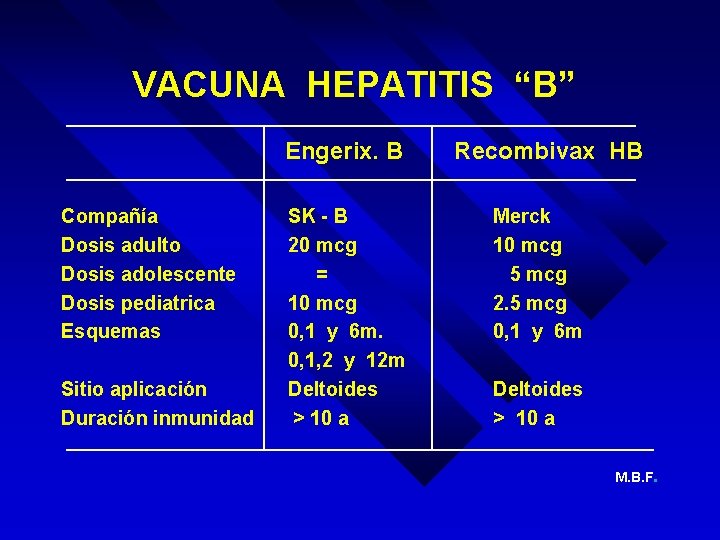 VACUNA HEPATITIS “B” Engerix. B Compañía Dosis adulto Dosis adolescente Dosis pediatrica Esquemas Sitio