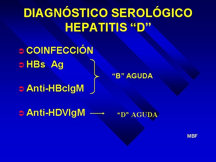 DIAGNÓSTICO SEROLÓGICO HEPATITIS “D” Ü COINFECCIÓN Ü HBs Ag “B” AGUDA Ü Anti-HBc. Ig.