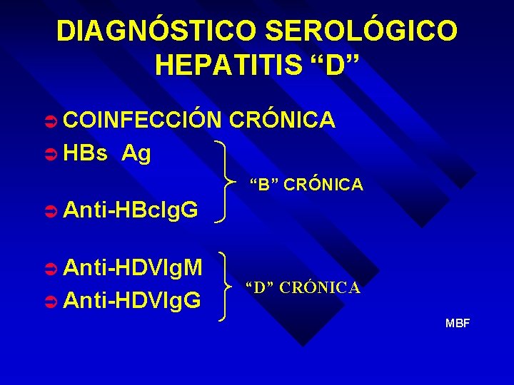 DIAGNÓSTICO SEROLÓGICO HEPATITIS “D” Ü COINFECCIÓN Ü HBs CRÓNICA Ag “B” CRÓNICA Ü Anti-HBc.