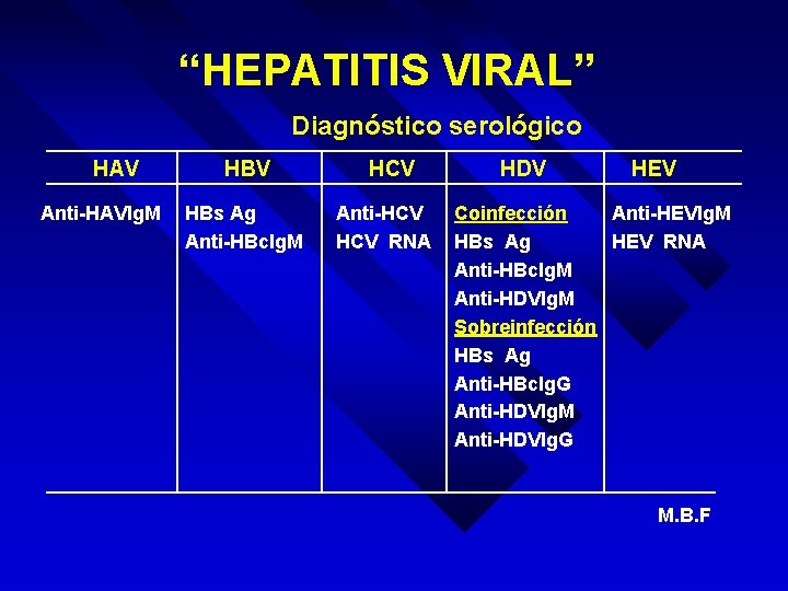 “HEPATITIS VIRAL” Diagnóstico serológico HAV Anti-HAVIg. M HBV HBs Ag Anti-HBc. Ig. M HCV