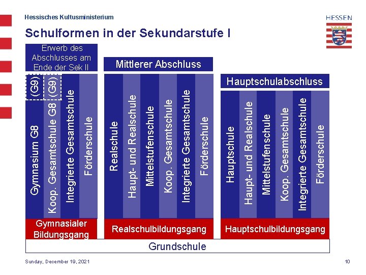 (G 9) Gymnasialer Bildungsgang Sunday, December 19, 2021 Realschulbildungsgang Förderschule Integrierte Gesamtschule Koop. Gesamtschule