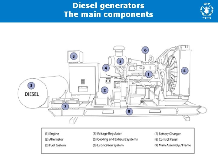 Diesel generators The main components Diesel generators The main components