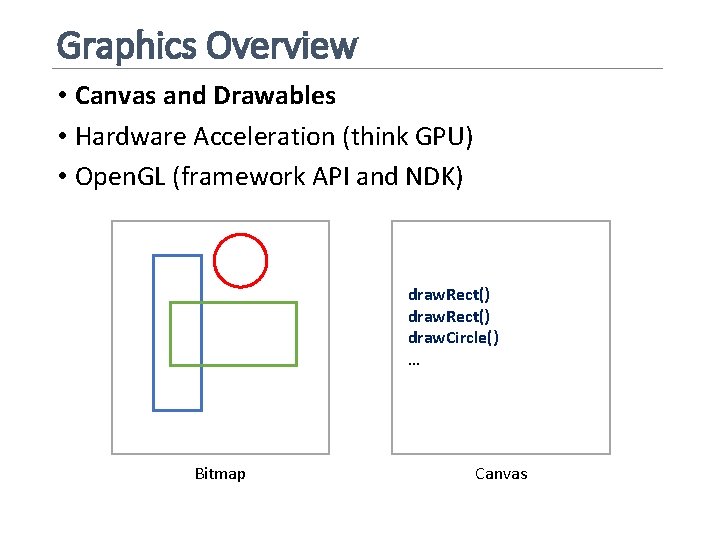 Graphics Overview • Canvas and Drawables • Hardware Acceleration (think GPU) • Open. GL