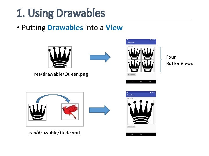 1. Using Drawables • Putting Drawables into a View Four Button. Views res/drawable/Queen. png