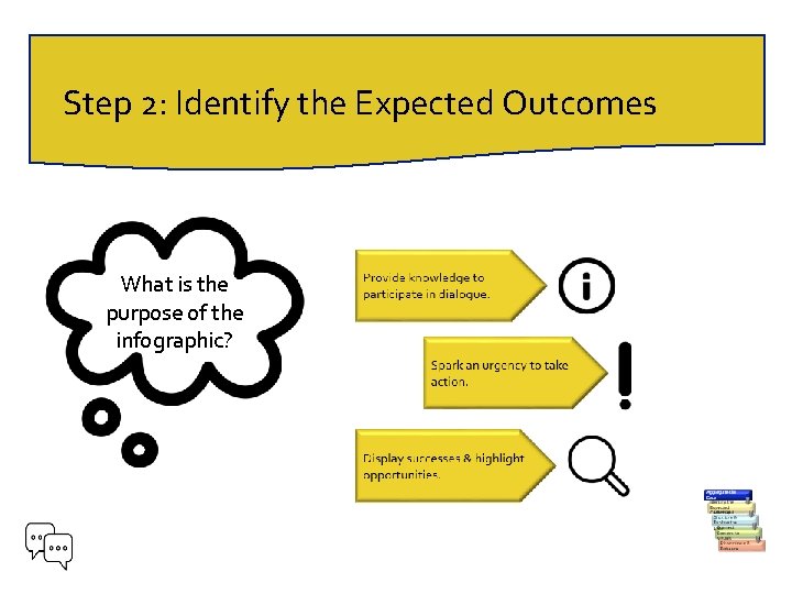 Step 2: Identify the Expected Outcomes What is the purpose of the infographic? 